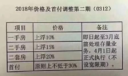 出大招了!房价要降?