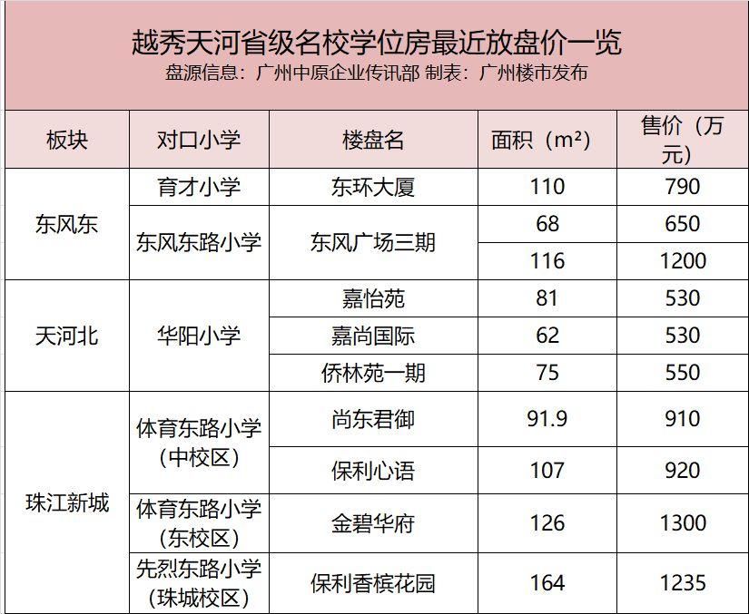 定了!这里是省一级小学地段!“2”字头可读名校!