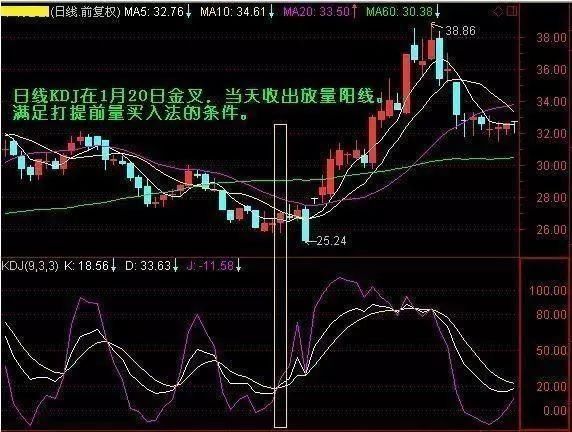 一篇价值百万的文章：史上最全KDJ操作战法讲解，精准把握买卖点