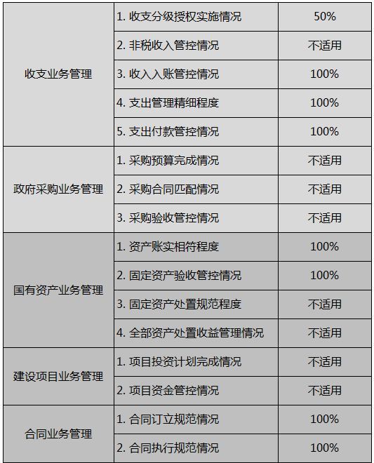 2018年度行政事业单位内部控制报告(填报完整