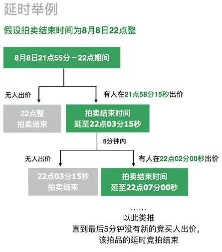 786万！神秘人拿下碎尸案别墅！“凶宅”内景首次曝光！138轮竞拍