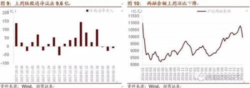 招商策略:周期夕阳与成长初春下迎接创新大时代