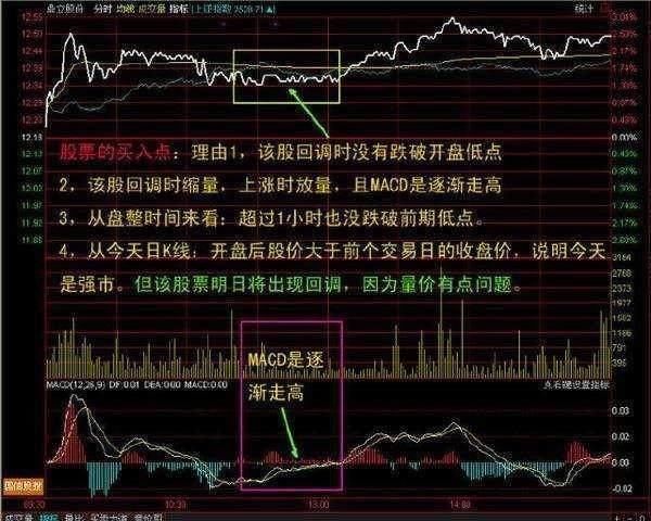 A股最强悍的赚钱铁律：图解k线买入形态，值得阅读收藏