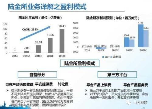 复星和平安眼中的独角兽:3个要点两点概述 离不开4点