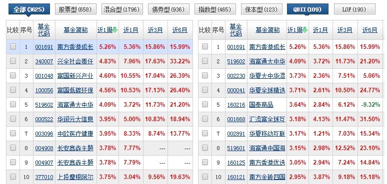 介绍一条新的发财路子!