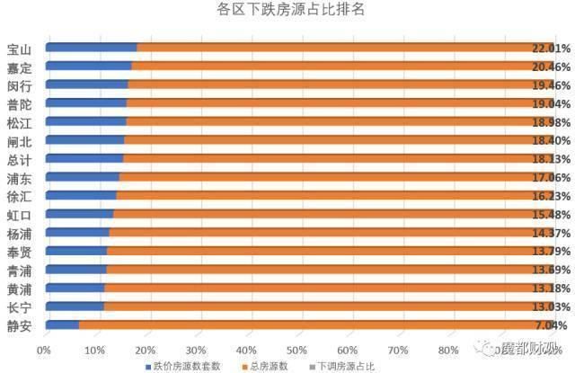 房价跌了吗?大数据分析告诉你!