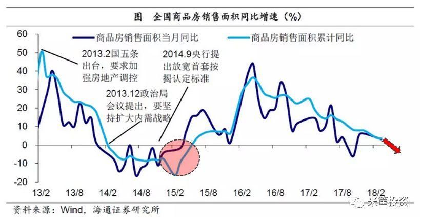 周期天王PK任志强，2019年房价会再次上涨?