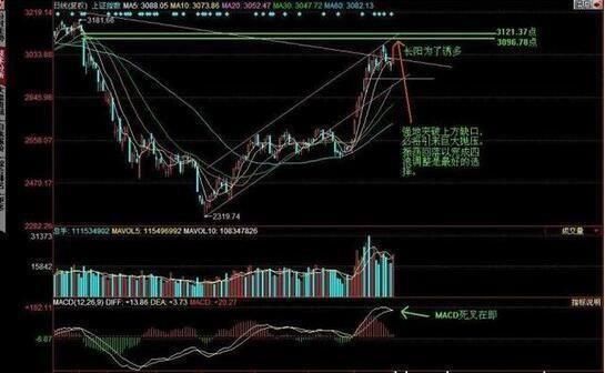 中国股市天才的滴血教训：一旦散户耐得住洗盘，几乎从不被套