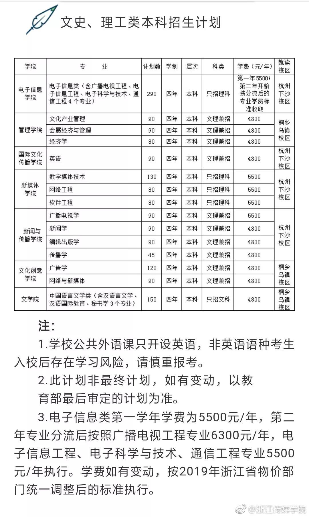 招生 | 浙江传媒学院2019年播音主持广播电视编