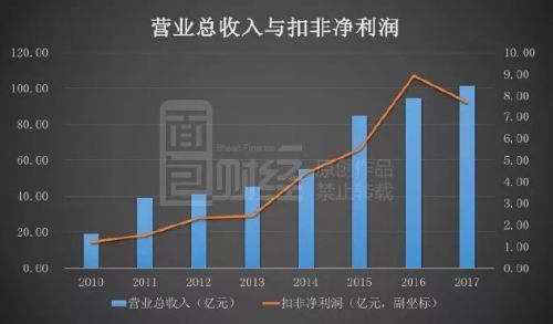 万丰奥威百亿市值蒸发:建信基金17亿定增踩雷浮亏4亿