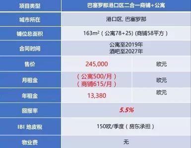 西班牙商铺投资一：巴塞罗那港口区二合一商铺