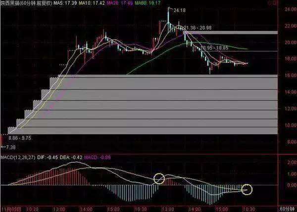 KDJ技术指标详解，掌握“MACD+KDJ”双剑合璧，出手即是强势股！