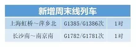 71新图｜“复兴号”扩容至108列，长编组首次运行……