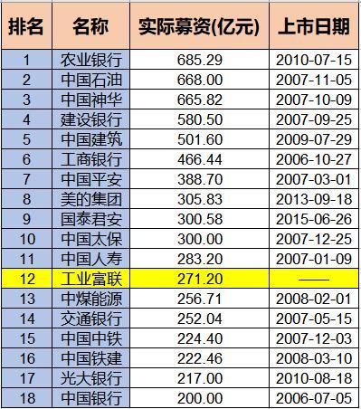 首只独角兽已成年内最赚钱新股！超级独角兽富士康明日申购，上市