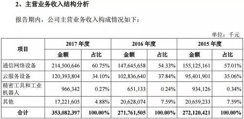 九大看点细解富士康过会：除36天火箭速度 这些细节不可错过