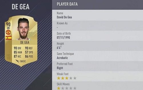 FIFA18英超球员数据评分Top10,第一实至名归