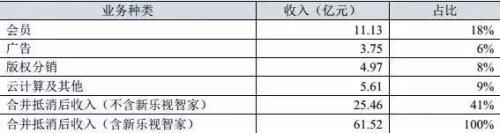 马化腾、刘强东、张近东组团驰援孙宏斌到底图什么?