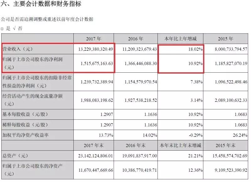 王健林旗下公司停牌十个月，流言四起！公司终于回应了…