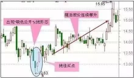 大盘暴跌后，出现哪些信号可以抄底?抄底那类股票后市爆发力强?