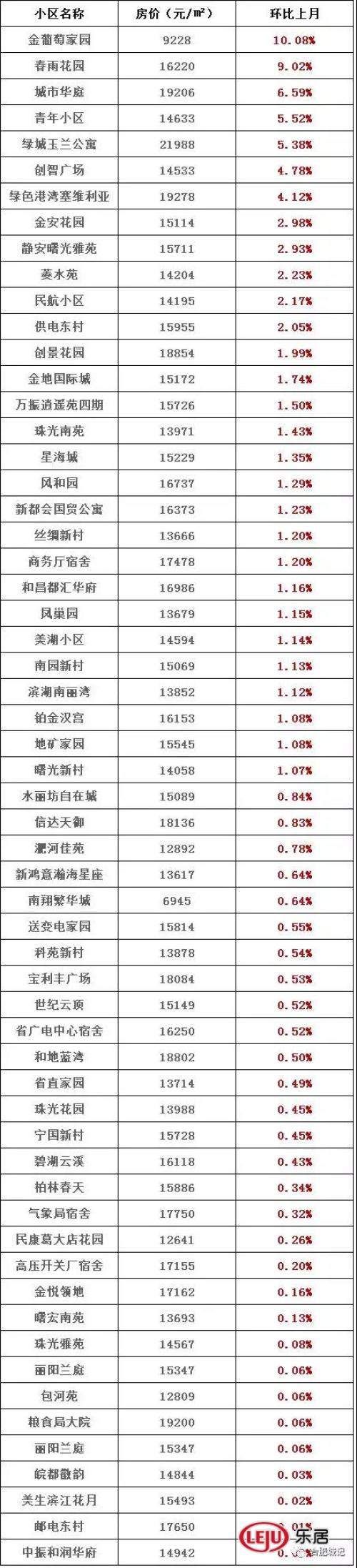 最新二手房价格!卖家惜售、供量不足、4w+二手房还在涨