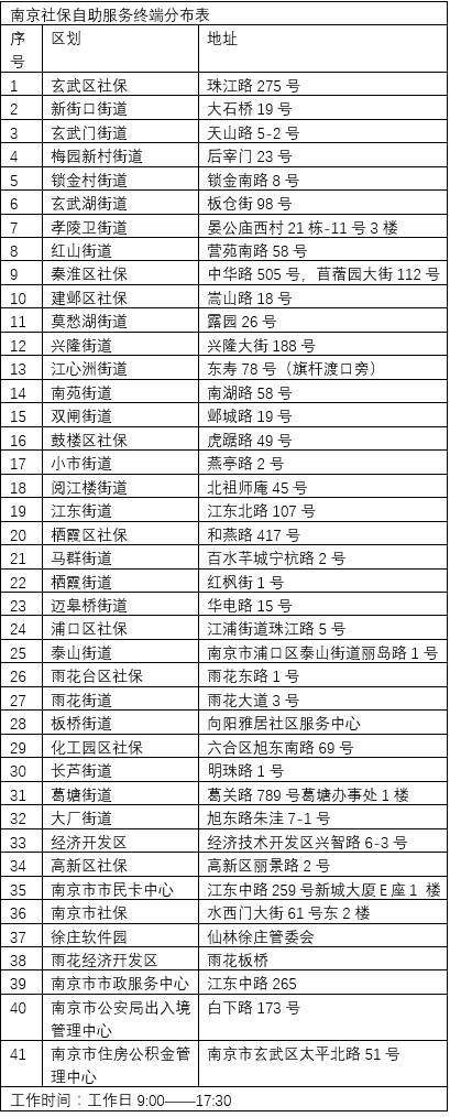 新政:南京公积金最高能贷200万!