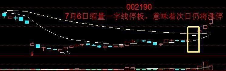 千金难求的选股法宝“十字星”战法，庄家都怕了，赚钱如此简单有