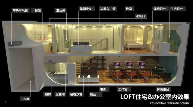 LOFT不仅能家用，还能办公？从设计上改变方式