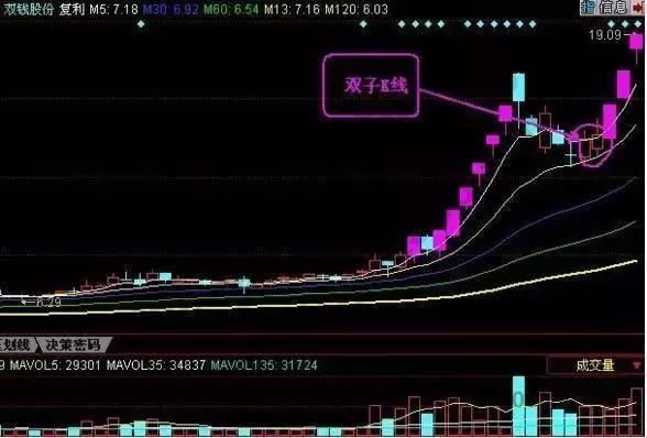 全国炒股冠军花万小时潜心研究，捕捉强势股绝技，记熟牛股稳稳抓