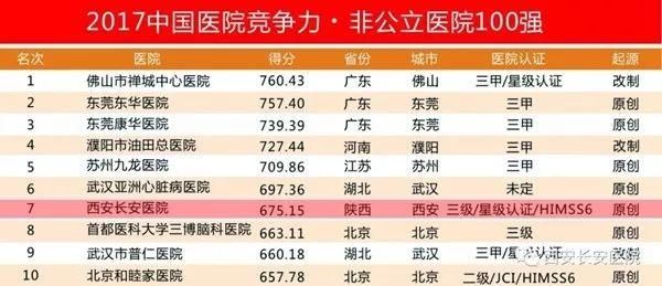 公立医院排名_太原公立医院有哪些(2)