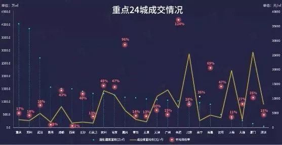 就业选择哪座城？创业选择哪一行？买房要向何处去？我在2018年春