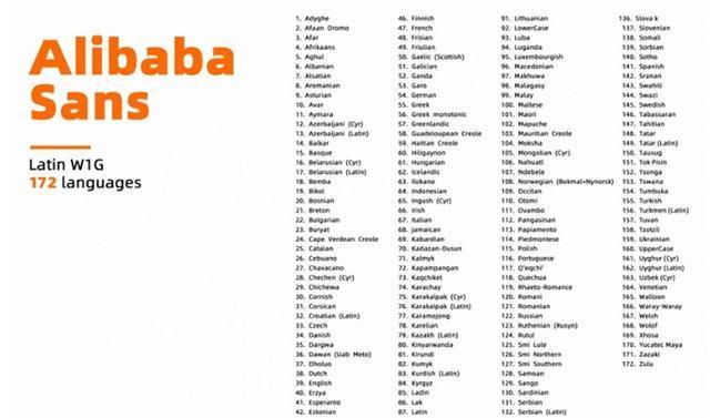 阿里巴巴发布普惠字体:免费商用,涵盖173个语