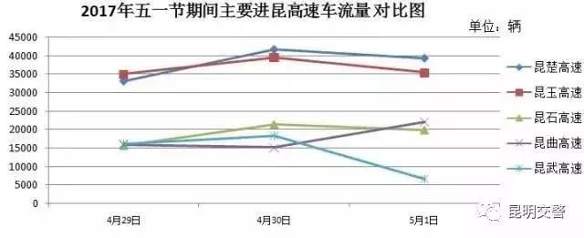 贴心！五一出去耍~交警蜀黍为你准备了出行攻略，请注意查收！