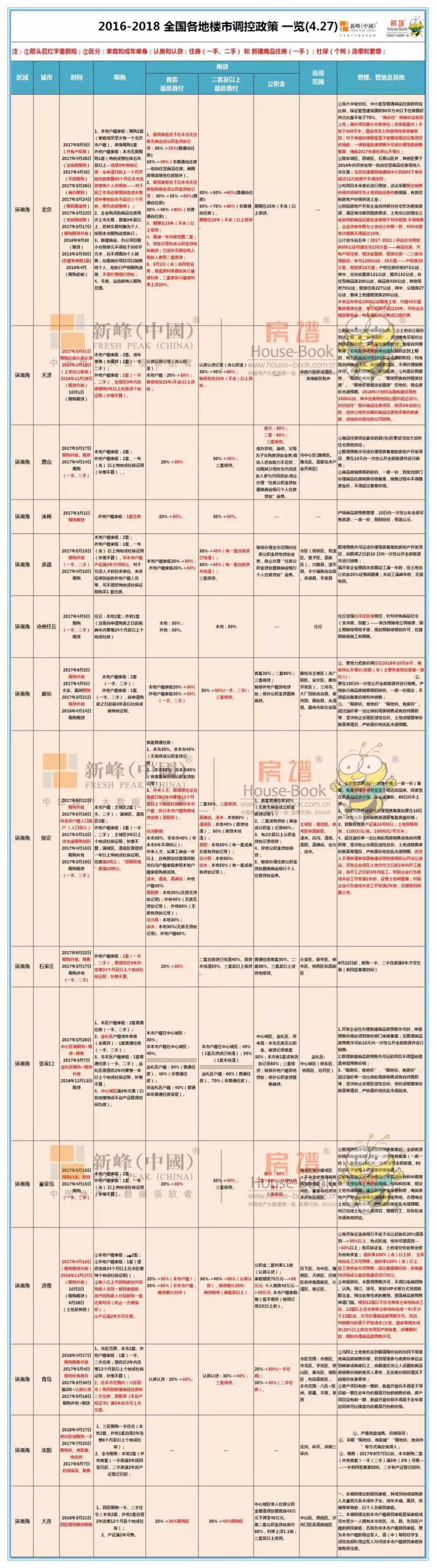 全国50城限购政策全貌,你最关心的......
