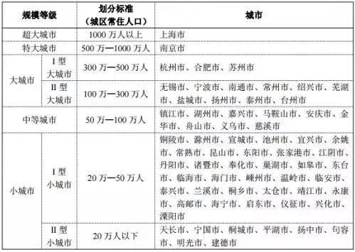 紧急通知:新街口商圈唯一在售纯新盘，世界500强员工都要团购了