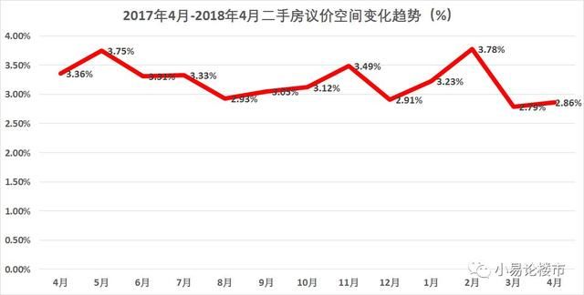 2018年4-5月合肥房价分析及购房建议