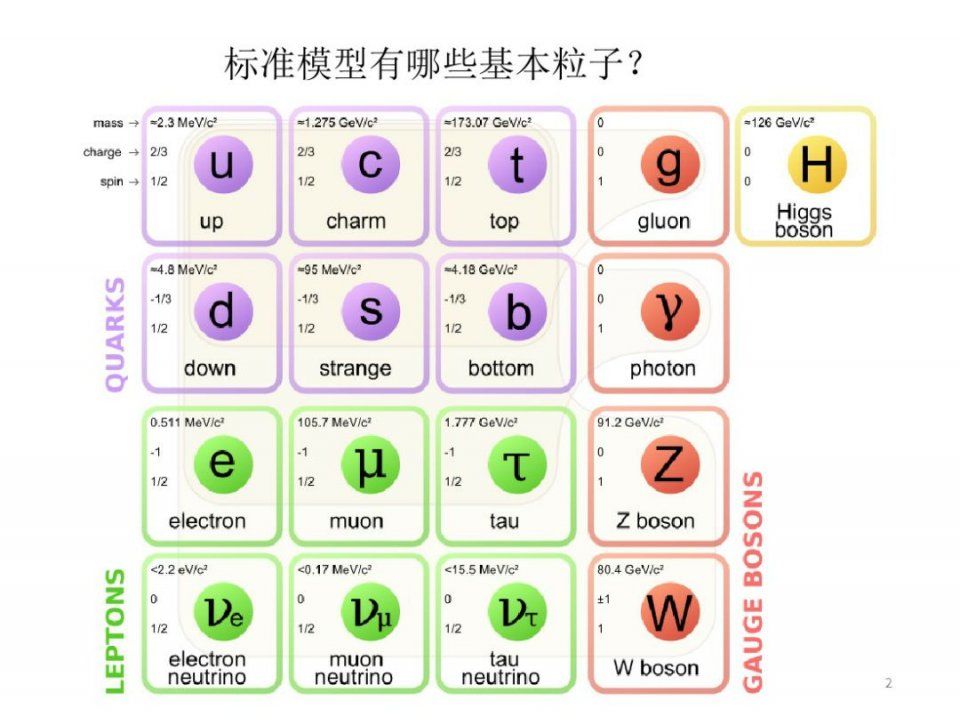 他是第一个发现反物质的人--纪念赵忠尧院士逝世20周年