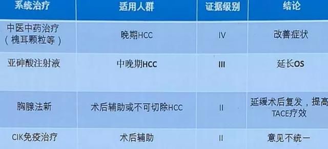 全面解读2017版原发性肝癌诊疗规范