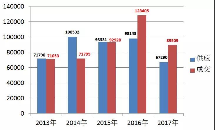 必看!三大因素告诉你今年广州楼市将这样走!