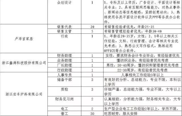 300家用人单位，15000个岗位等着你！