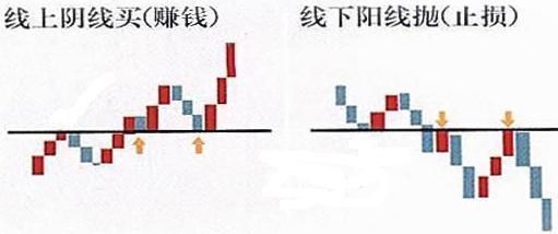 中国股市再度陷入暴跌形态，黑暗的内幕再也掩盖不住了！