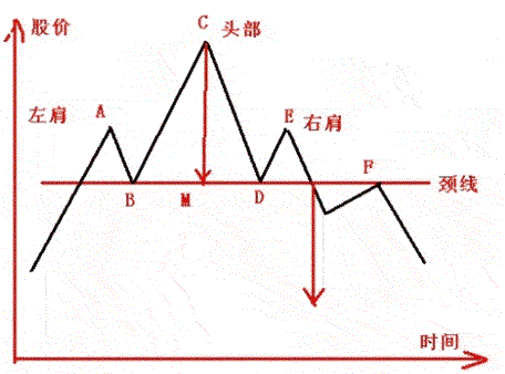 万一遇到这样的“K线”特征，必然是大牛股，经过上万次实战验证