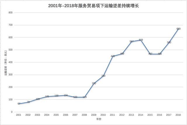 货物进出口总额突破