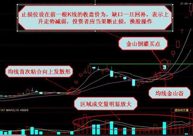 一万本股票书挑出的精华，炒股为什么要看均线，一语惊醒所有人！