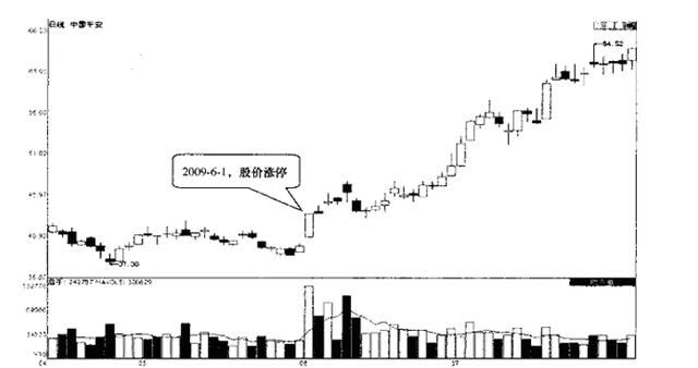 一位资深操盘手的珍藏已久的买入涨停法，现已公开是秘密！