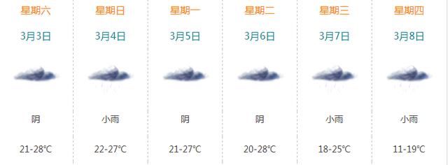 气温逼近30℃！未来几天急剧变化，回南天要来了吗？答案是…