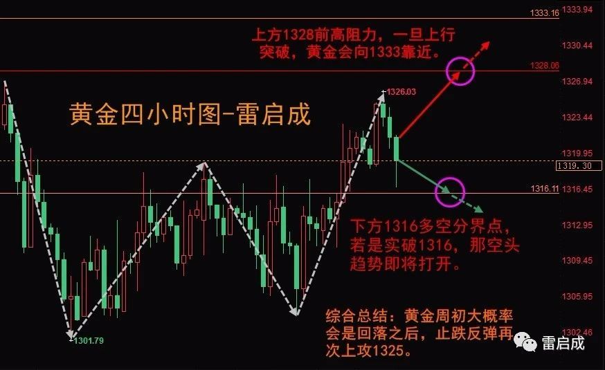 雷启成:美元一落千丈黄金借机上位，5.14黄金走势分析