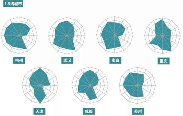 北上广深人口经济总量对比_人口流入北上广深(2)