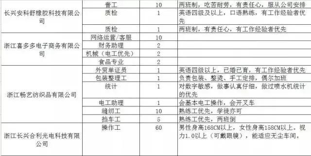 300家用人单位，15000个岗位等着你！