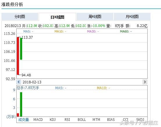 这新股上市第二天就跌停，这是什么样的公司，股民：中到假签了