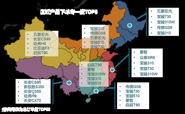 2018政府工作报告汽车行业'干货'巡展